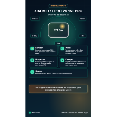 Стоит ли переходить на Xiaomi 17T Pro? Сравнение с 15T Pro 